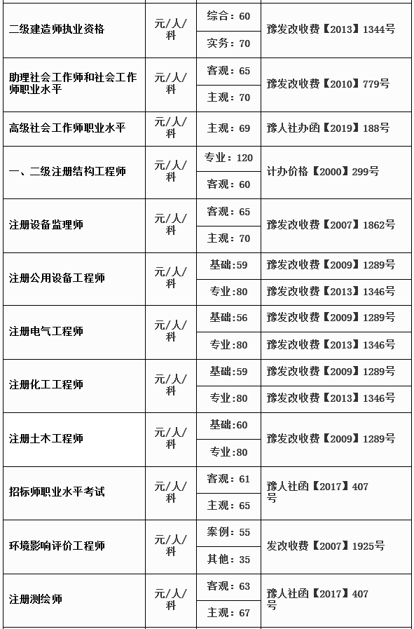 河南监理公司排名_河南暴雨
