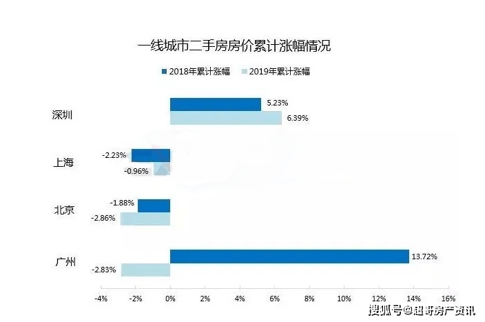 房地产市值能超过gdp吗_a股市值与gdp比值图(3)