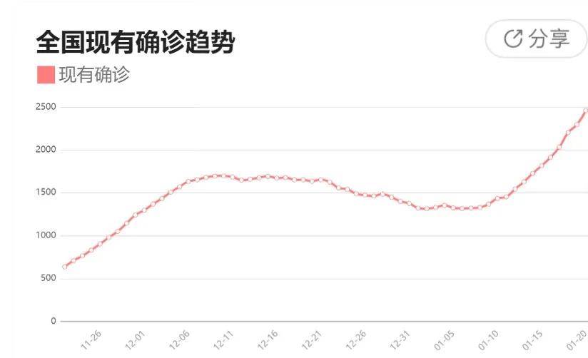 今年春节人口增加_今年春节的图片(3)