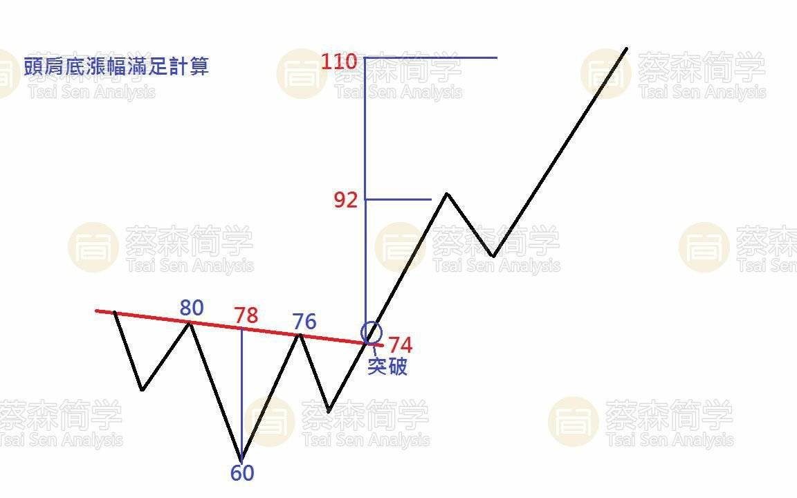 美国人口组成_美国人口