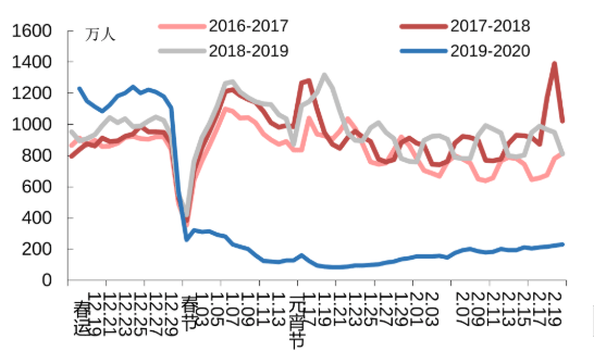 日本人口流动_从对抗到妥协 中美货币政策博弈大逆转(3)