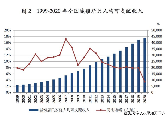 居民人均住房面积_中国的人均住房面积