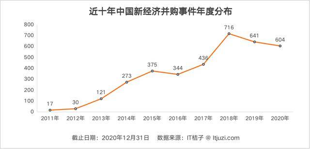 中国的GDP兼并_中国gdp增长图