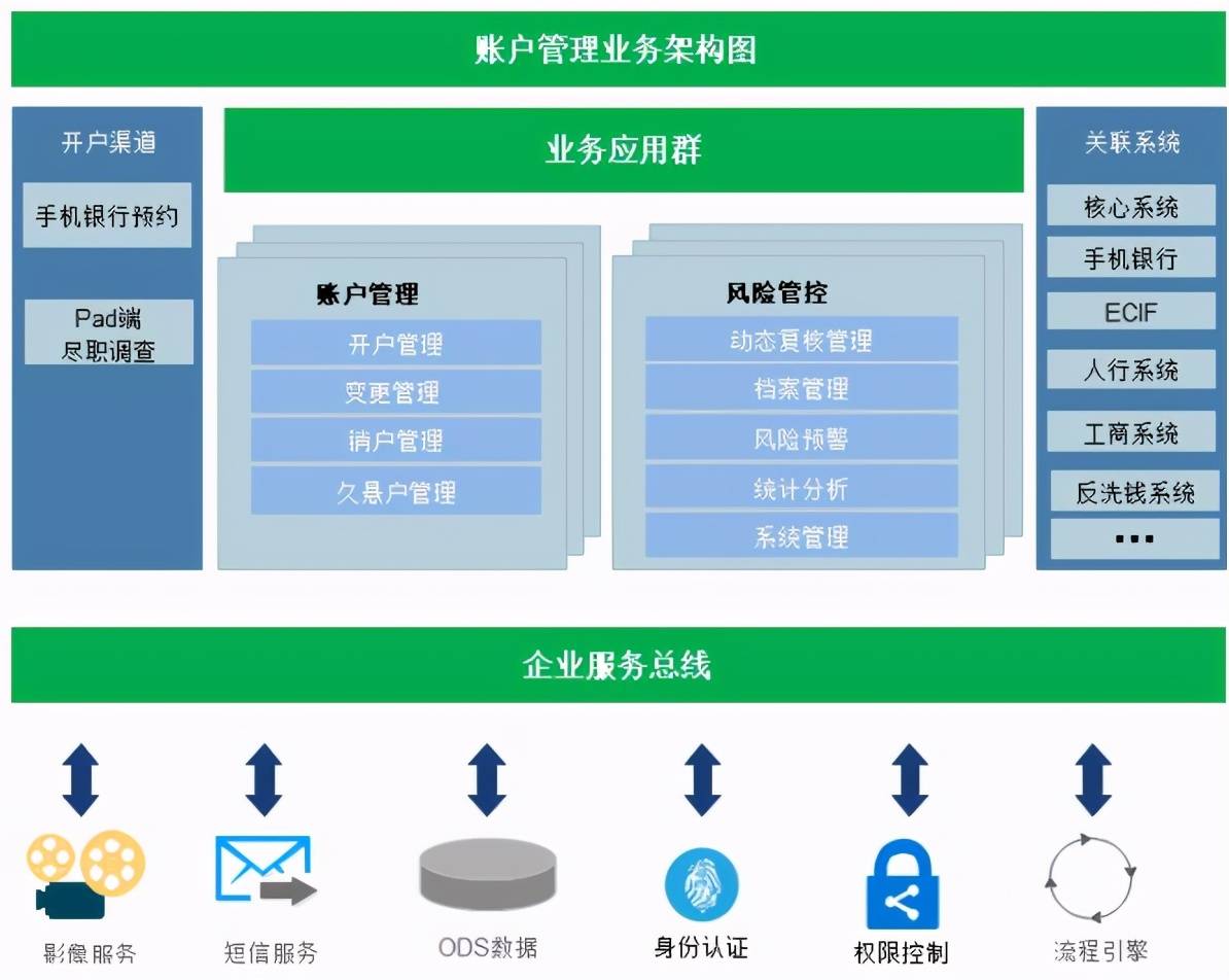 江苏农信 零次跑 智能对公账户管理系统