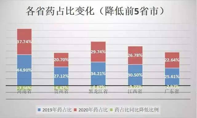 广东省外来人口占比2021_广东省地图