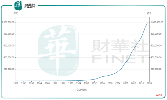 我国GDP突破100万亿大关_gdp突破100万亿