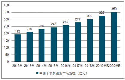 人口环境分析_2017年武汉市人口老龄化形势分析(3)