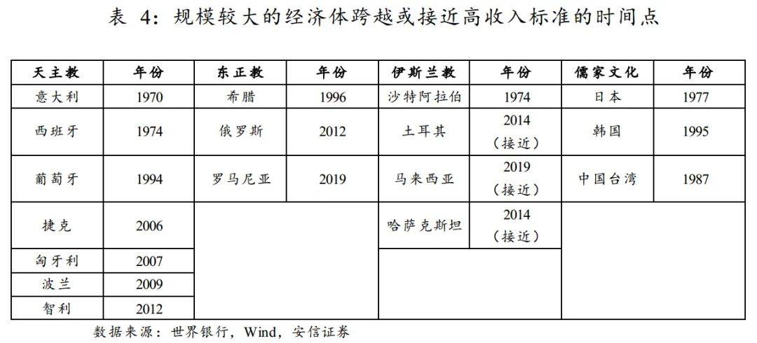 中国经济总量2035_2015中国年经济总量