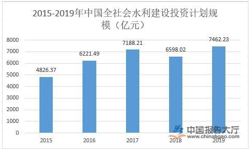 年人均用水量(3)
