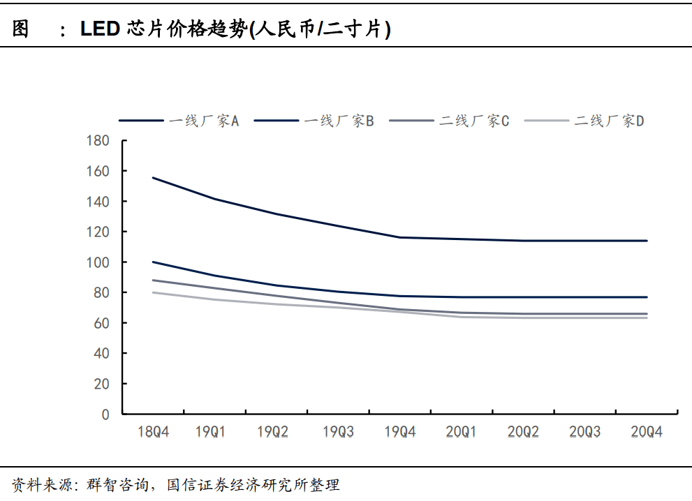 芯片行业股票 9caffd33341f4c3fb1ea2b3fe33be4d9.png