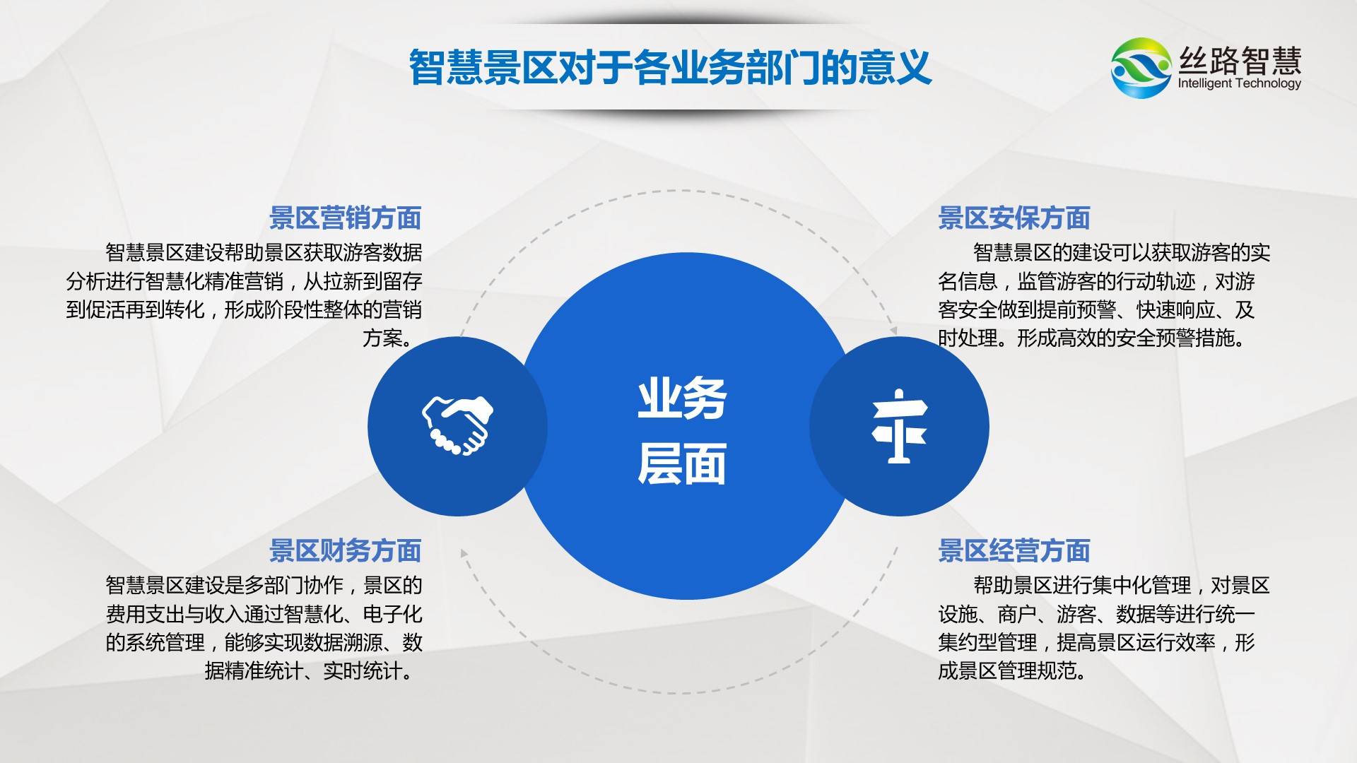 后疫情时代智慧景区数字化建设向互联网旅游体验升级科技赋能运营提效