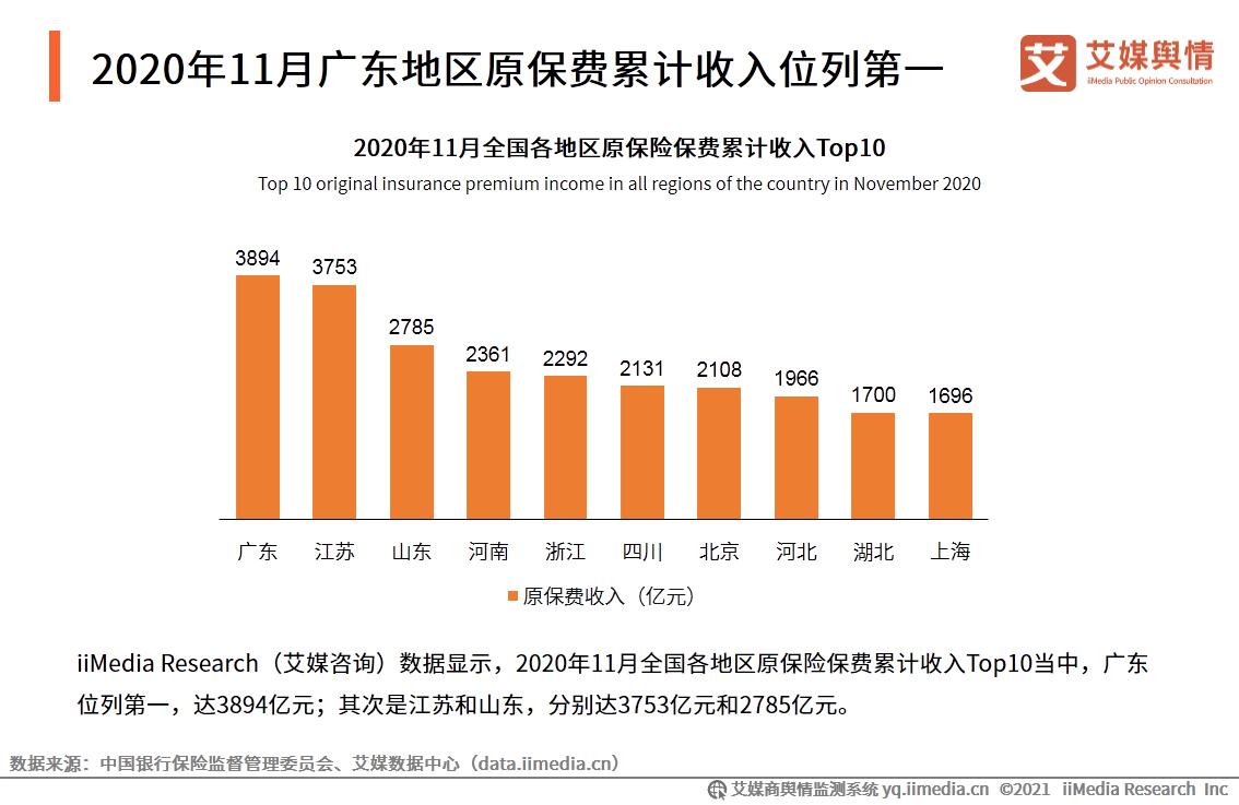 保险行业对2020年二_2020年理赔报告陆续出炉保险业线上化转型提速