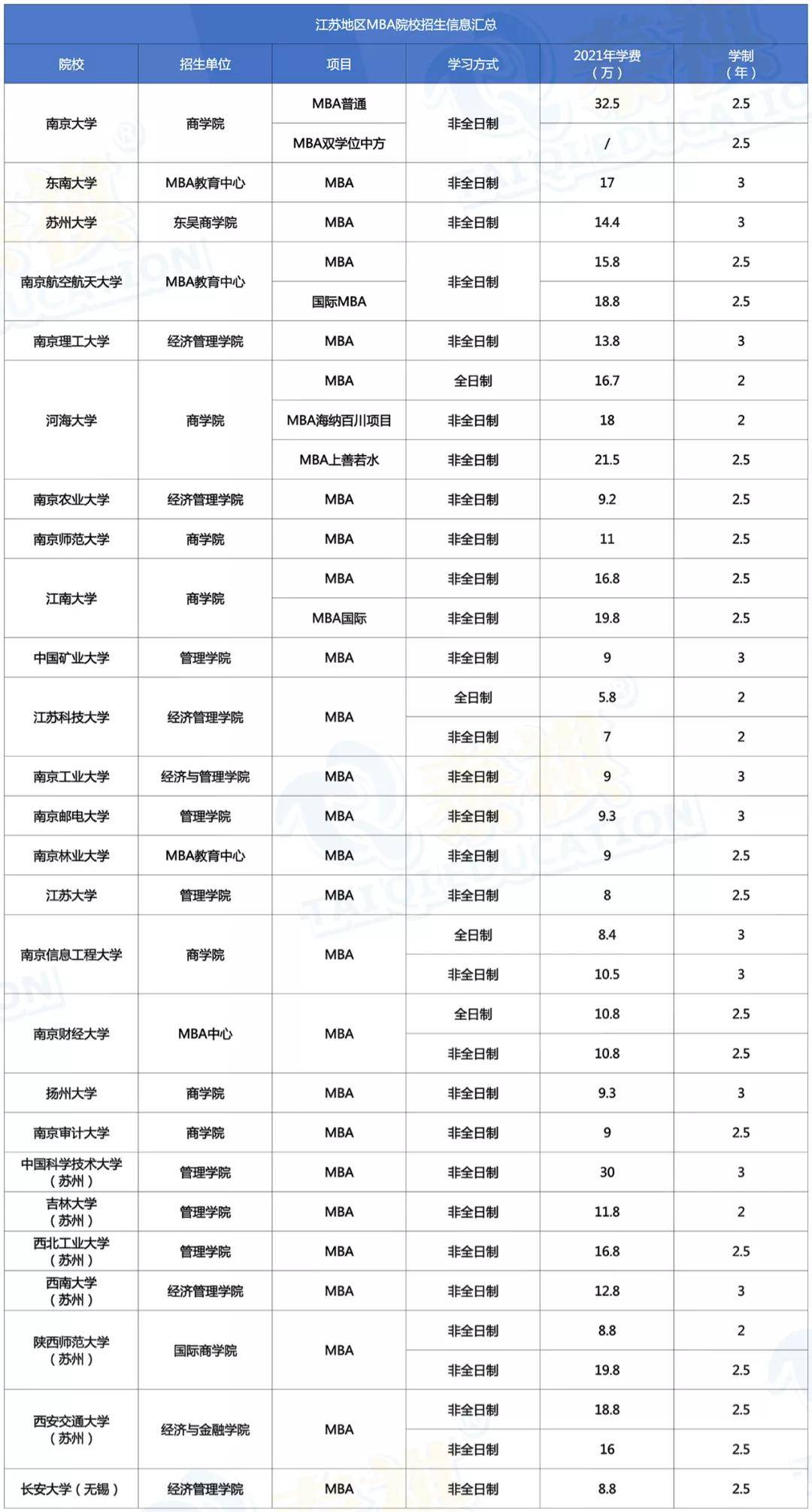 全国mba院校排名_全国最佳医学院校排名