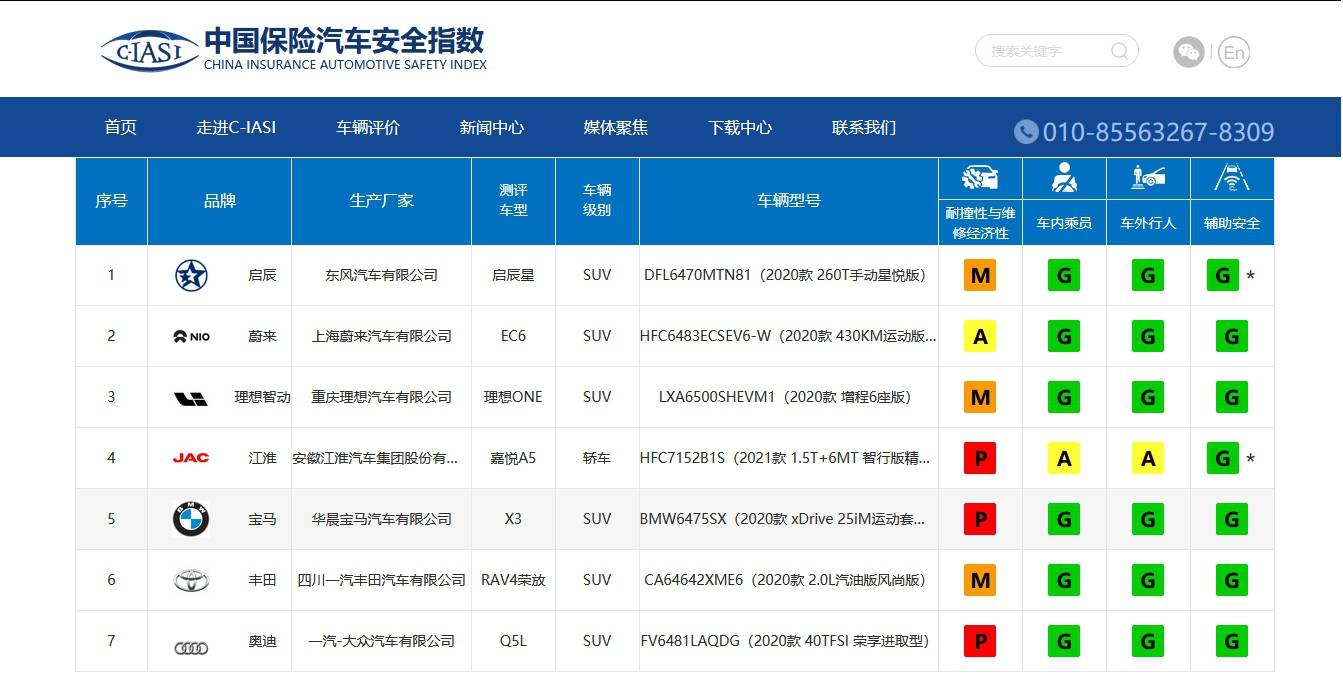 2020第二批中保研测_中保研公布2020年第二批测试车型名单,一共五款车
