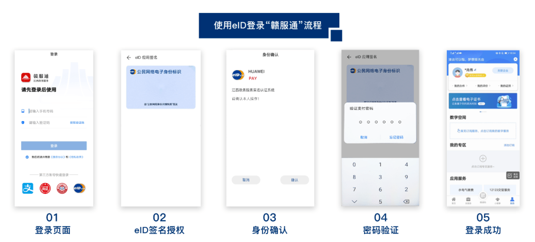 政务|东方集团丨“赣服通”接入eID服务 金联汇通提供运营支持