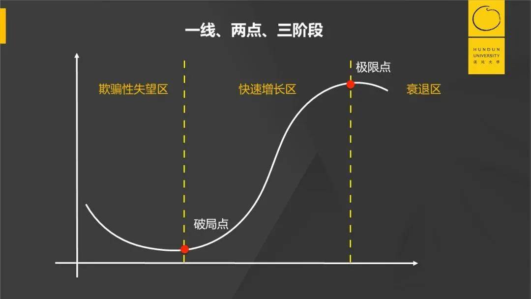 流量遭遇天花板,短视频app急需增长的"第二曲线"