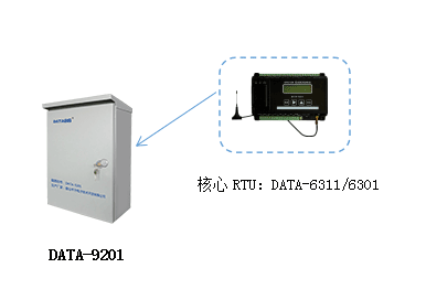 信号|墒情自动监测站建设方案