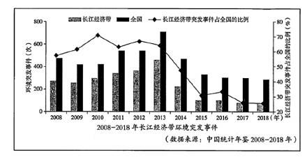 海淀区2021年gdp_深圳2021年一季度10 1区GDP排名来了 各区重点片区及项目曝光(3)