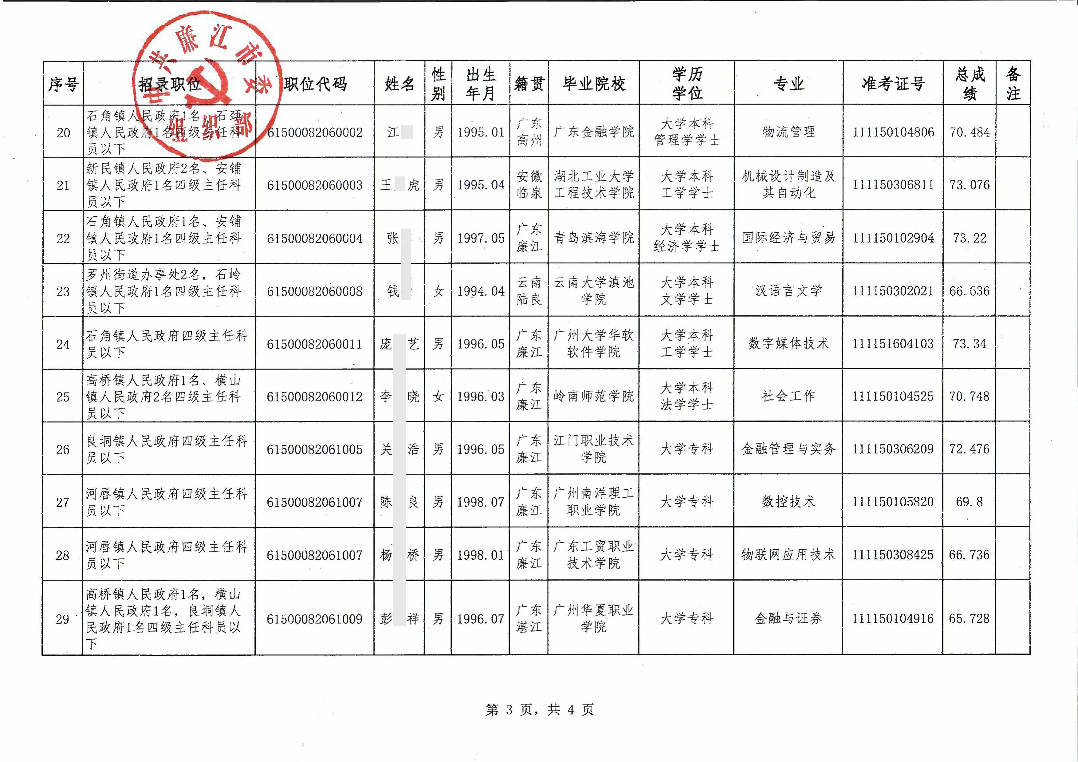 湛江人口2021有多少_2021湛江国考丨全省过审人数48417人,湛江最热岗报考比突破(3)