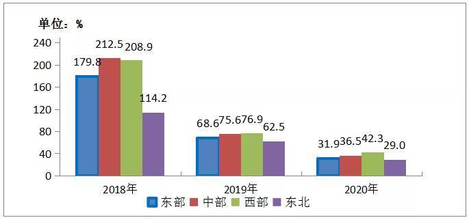 通信运营商|2020年通信业统计公报：已开通5G基站超过71.8万个