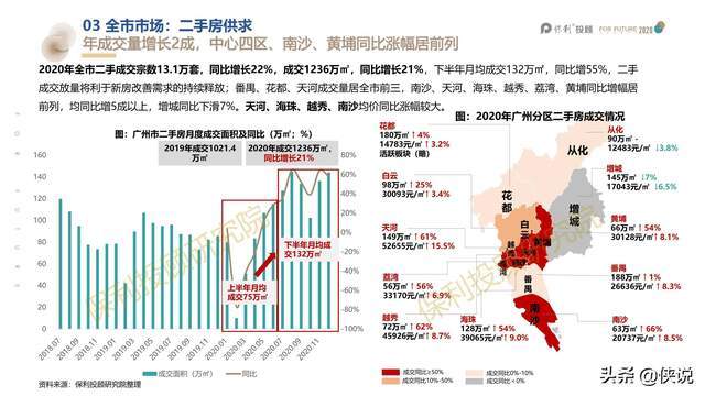 广州市2020年人口总_广州市2020年总体规划(2)