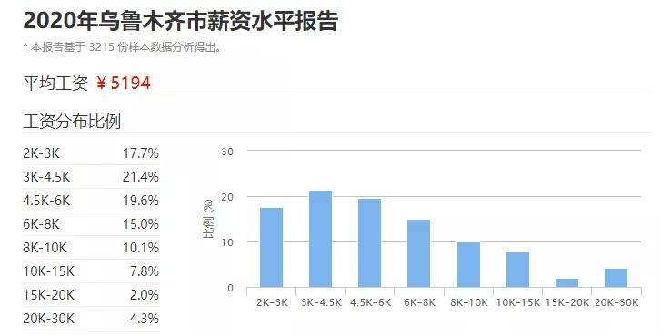 为什么80后人口居多_80后微信头像