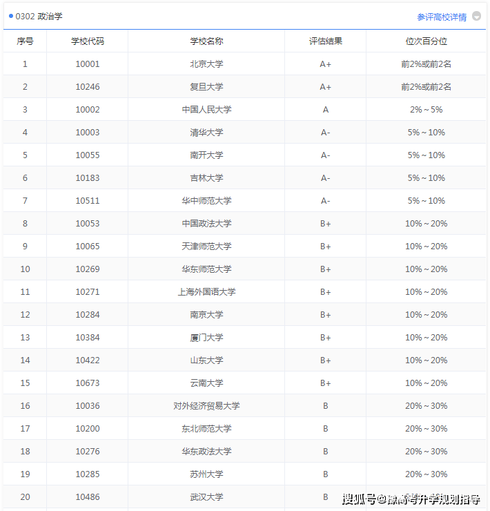 政治学专业排名_张伟专业团队(3)