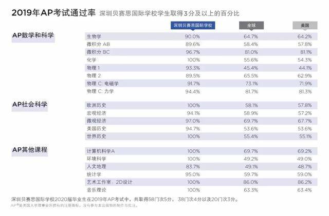好的国际学校排名_身材好的明星排名女(2)