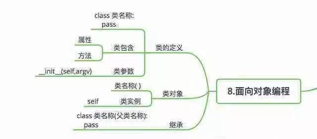 在郑州学习Python开发你要知道这些知识点_www.itpxw.cn