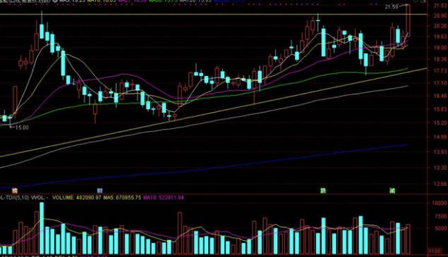 什么是龙头股的龙头线 f4f2c3c52ee7468b8a2ac3a7f8c849b8.jpeg