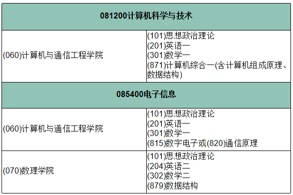 软件工程考研哪个好考_三本考研好考吗_考研上财好考还是央财好考