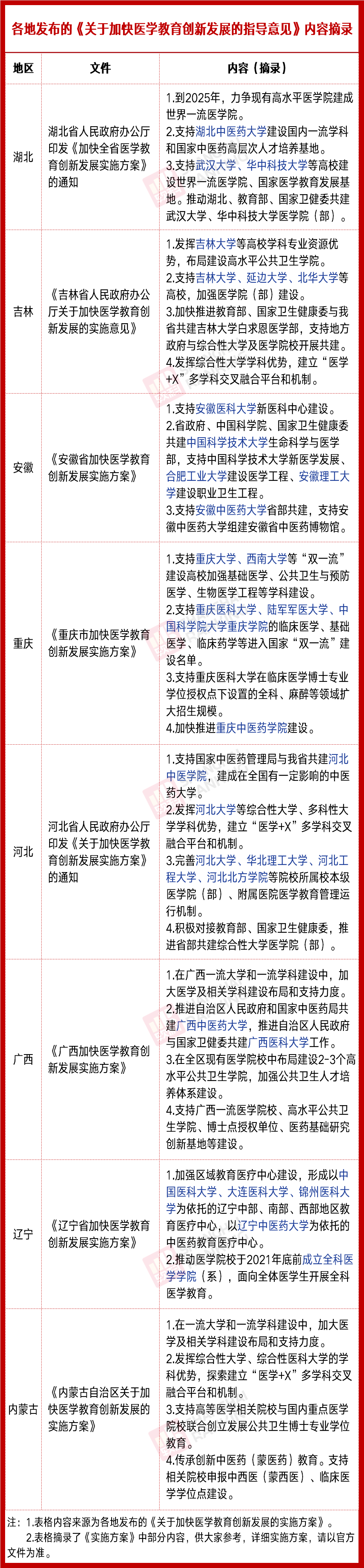 利好 这些大学的医学要起飞了 环球公益之声