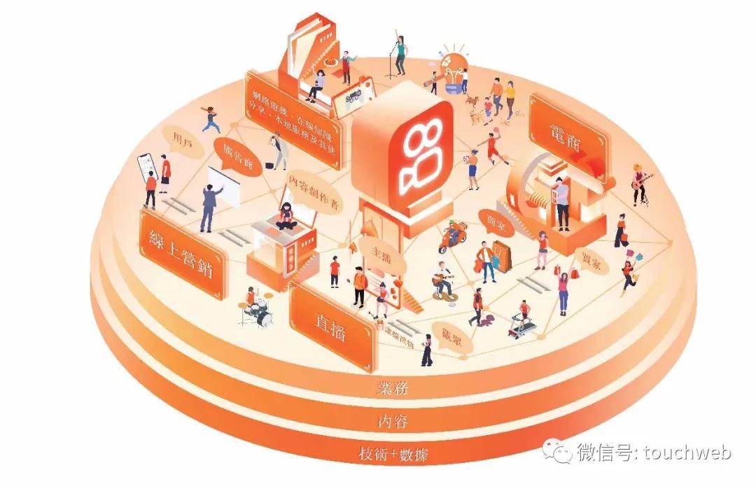 购买快手号的平台有哪些呢