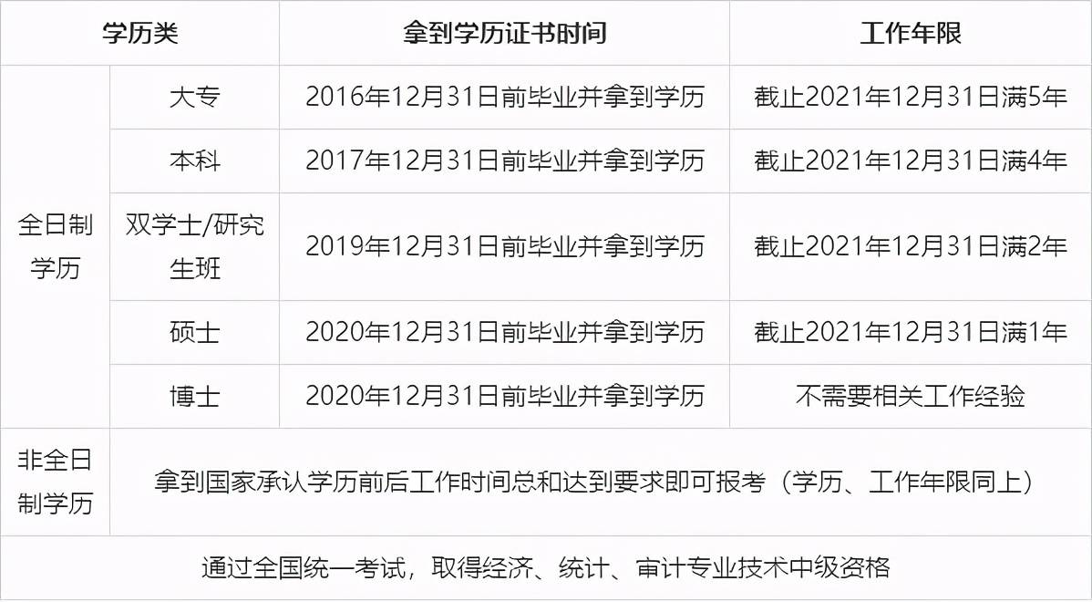 全国会计资格评价网上报考_2024年全国会计资格评价网报名入口_全国会计资格考试评价网报名