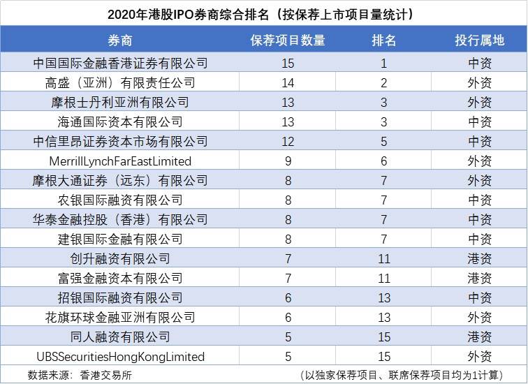 国际投行排名_国际象棋(3)