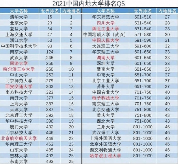 精神专业排名_专业排名(2)