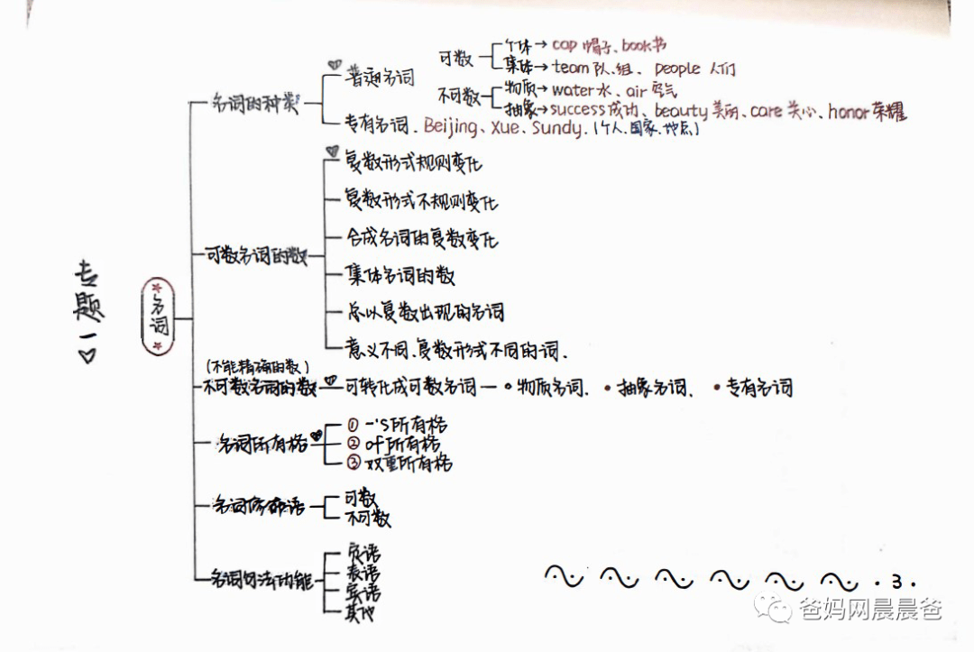 背新概念3有什么原理_有什么头像好看的图片