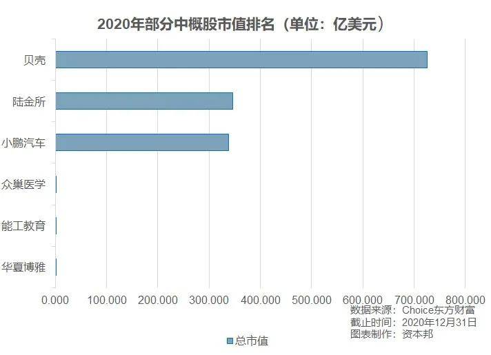 美国上市公司数量和中国上市数量 5d712843c28d4907a6c33c380108adba.jpeg