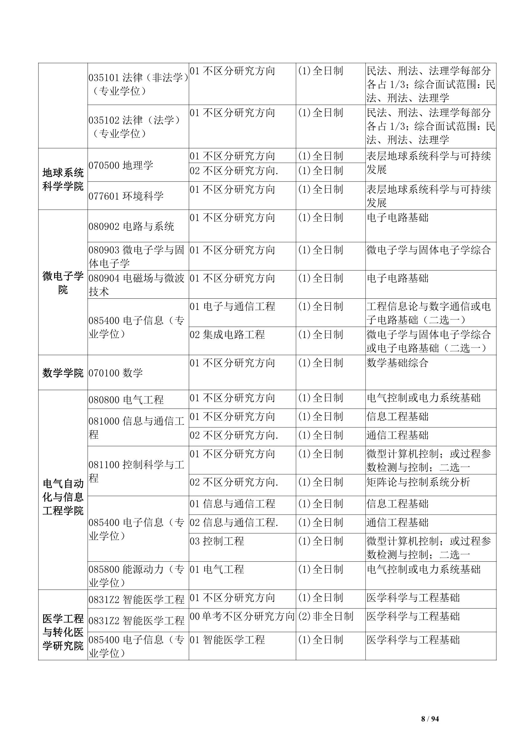 硕士研究生的入学时间 78dbf5b844924f7e837f7d5f0e643944.jpeg