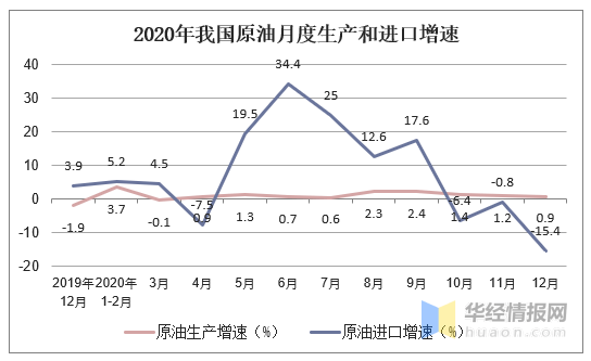 中国gdp2020年走势图_2020年GDP突破100万亿,同比增长2.3(2)