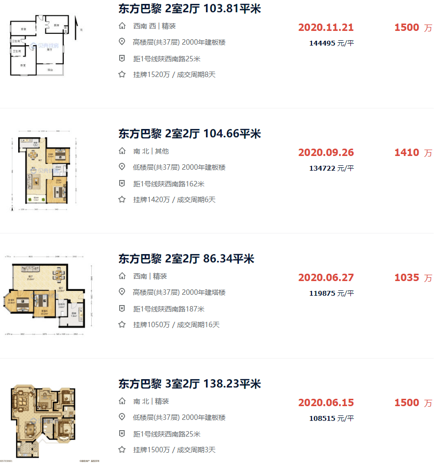 流水的房子,铁打的学区房,2020年上海学区房成交量高达20%