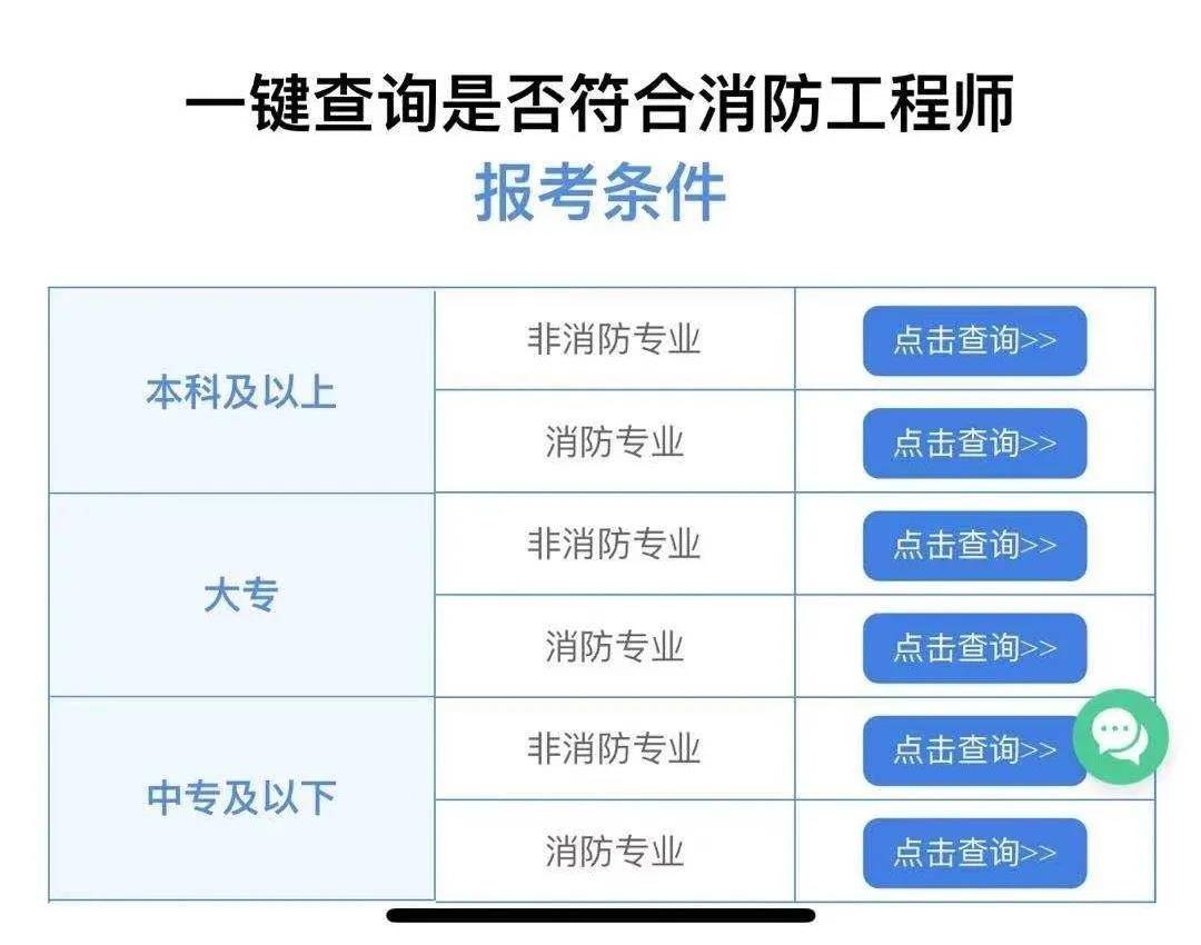 考消防工程師證全國通過率基本上在百分之3左右的幾率,也就是一百個人