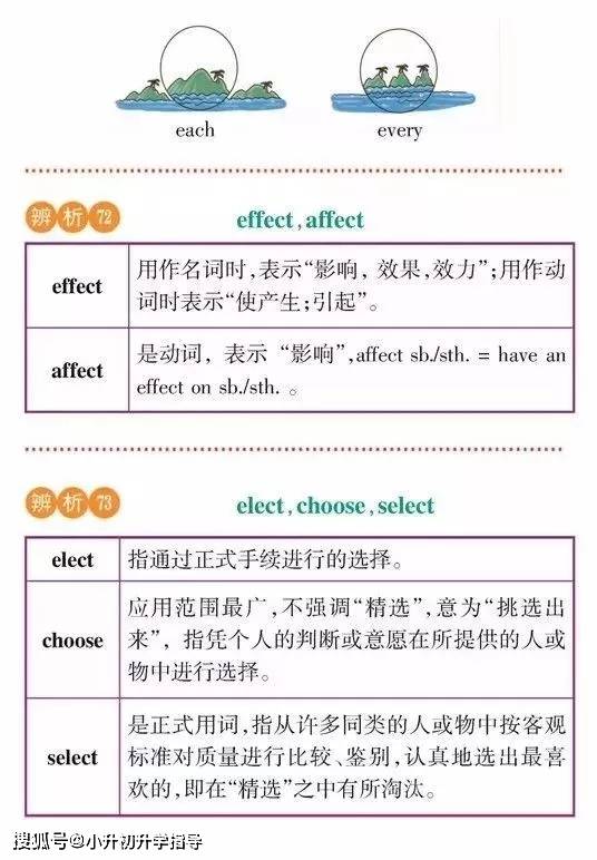 人均消费水平英文缩写_云顶之弈澳服英文缩写(3)