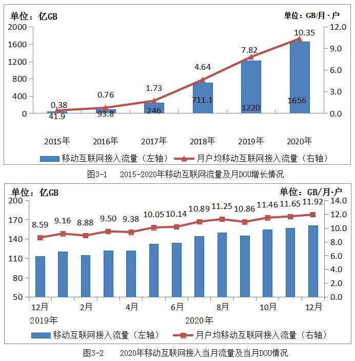 全年|工信部：农村和城市实现同网同速