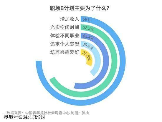 在计划赶不上变化的时代planb有多重要