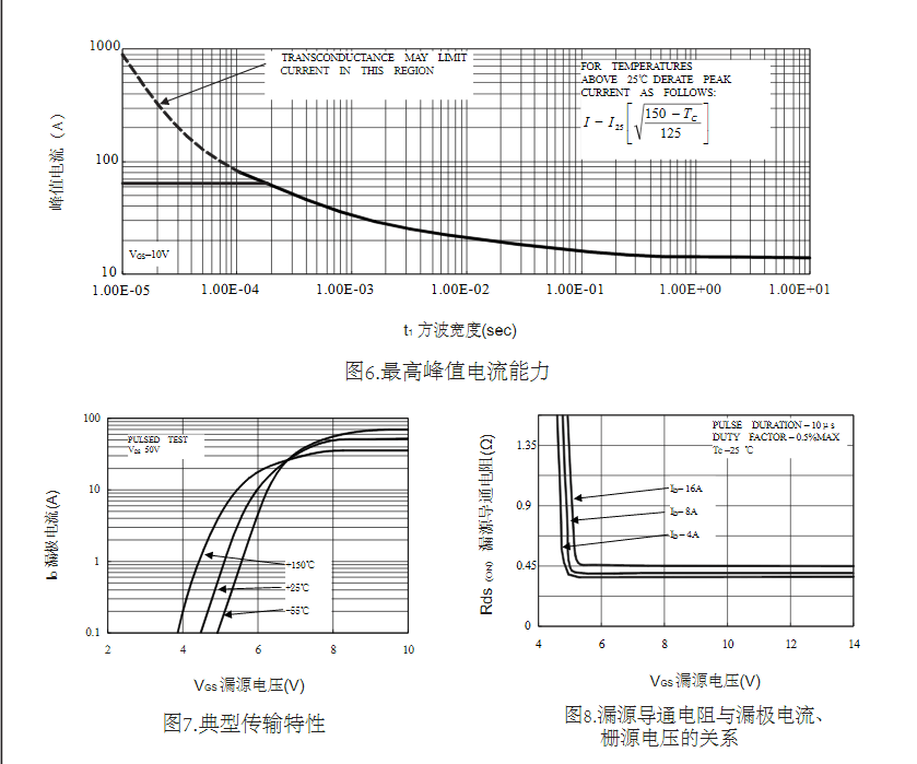 进行|分享：在高压H桥PWM马达驱动中替代国外FQP15N60场效应管参数的型号！