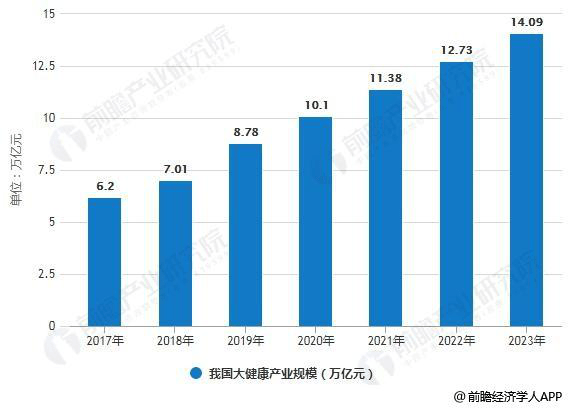 2020年中国多少人口_世界人口日 迎战老龄化,德丰享老项目助您养老无忧(3)