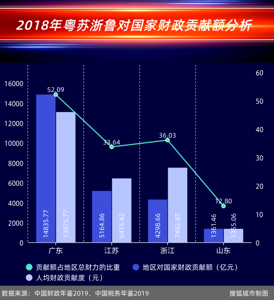 广东省gdp 韩国gdp_2020广东省内gdp排名