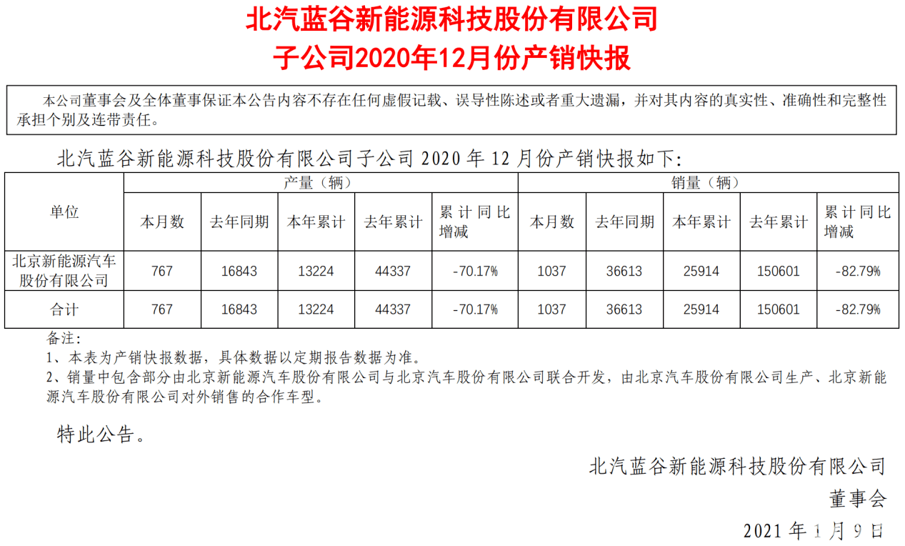 北汽新能源刘宇起底图片