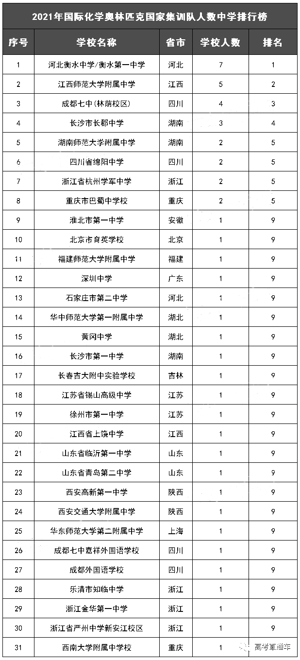 清代人口名册_人口普查